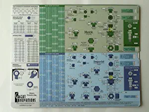Best drill chart for tapping